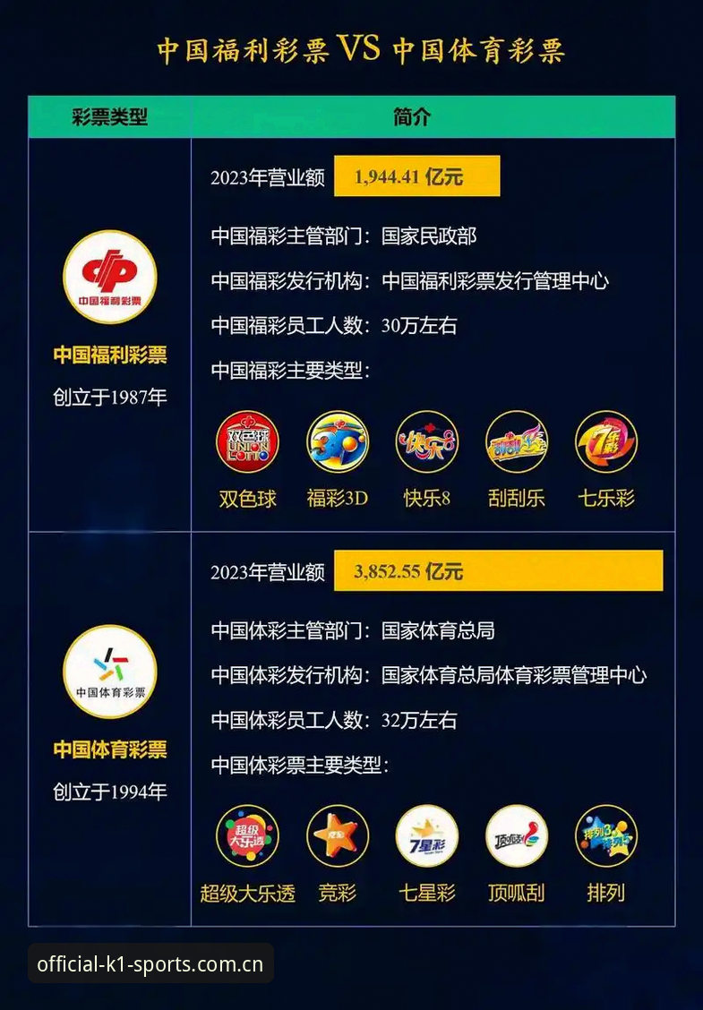 k1体育手机体育投注 数字体育投注的7个进化趋势:以k1体育手机体育投注为例解析行业新方向